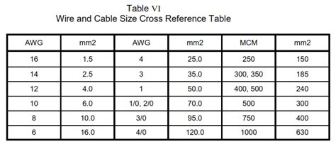 low voltage cable installation standards.